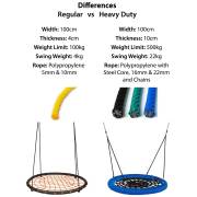 Differences between the regular and heavy duty 100cm rope nest swings